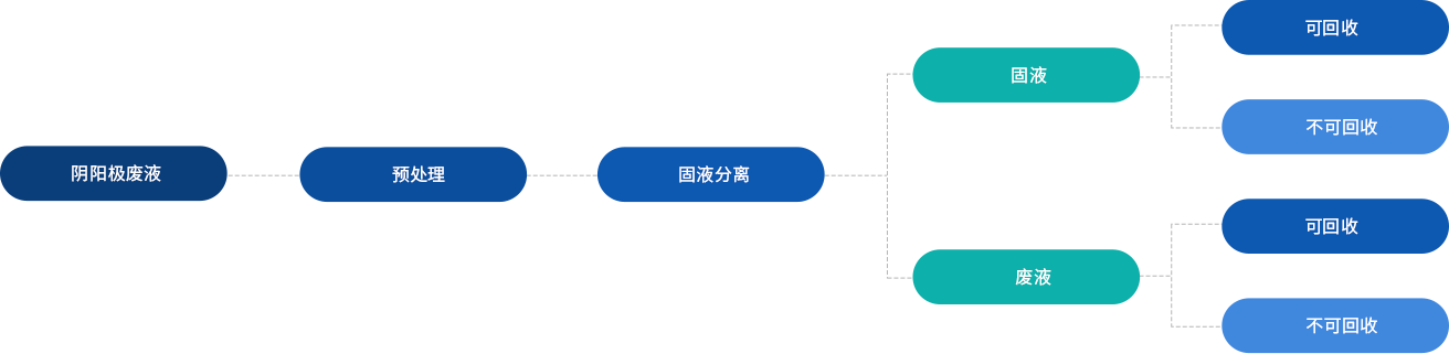 金為解決方案