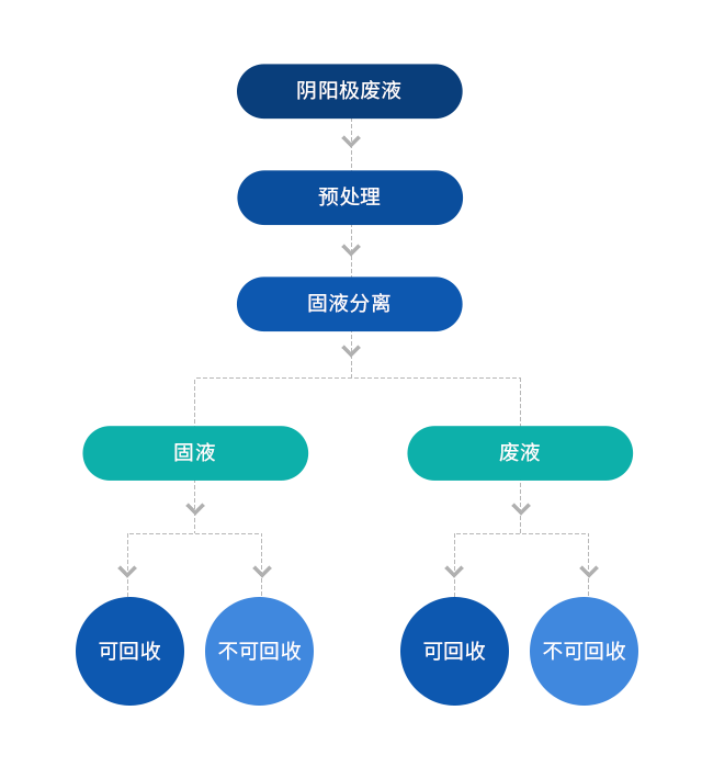 金為解決方案