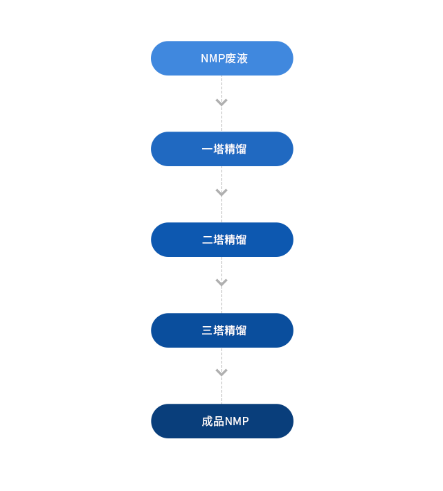 金為解決方案